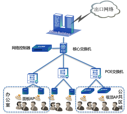 企业无线覆盖解决方案